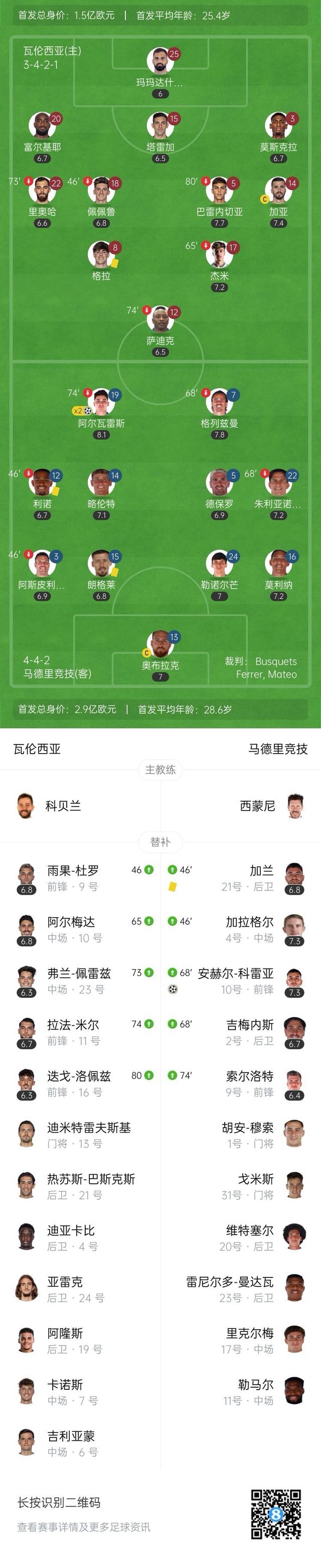 pa真人-关于马竞拿下重要客场，领跑积分榜的信息