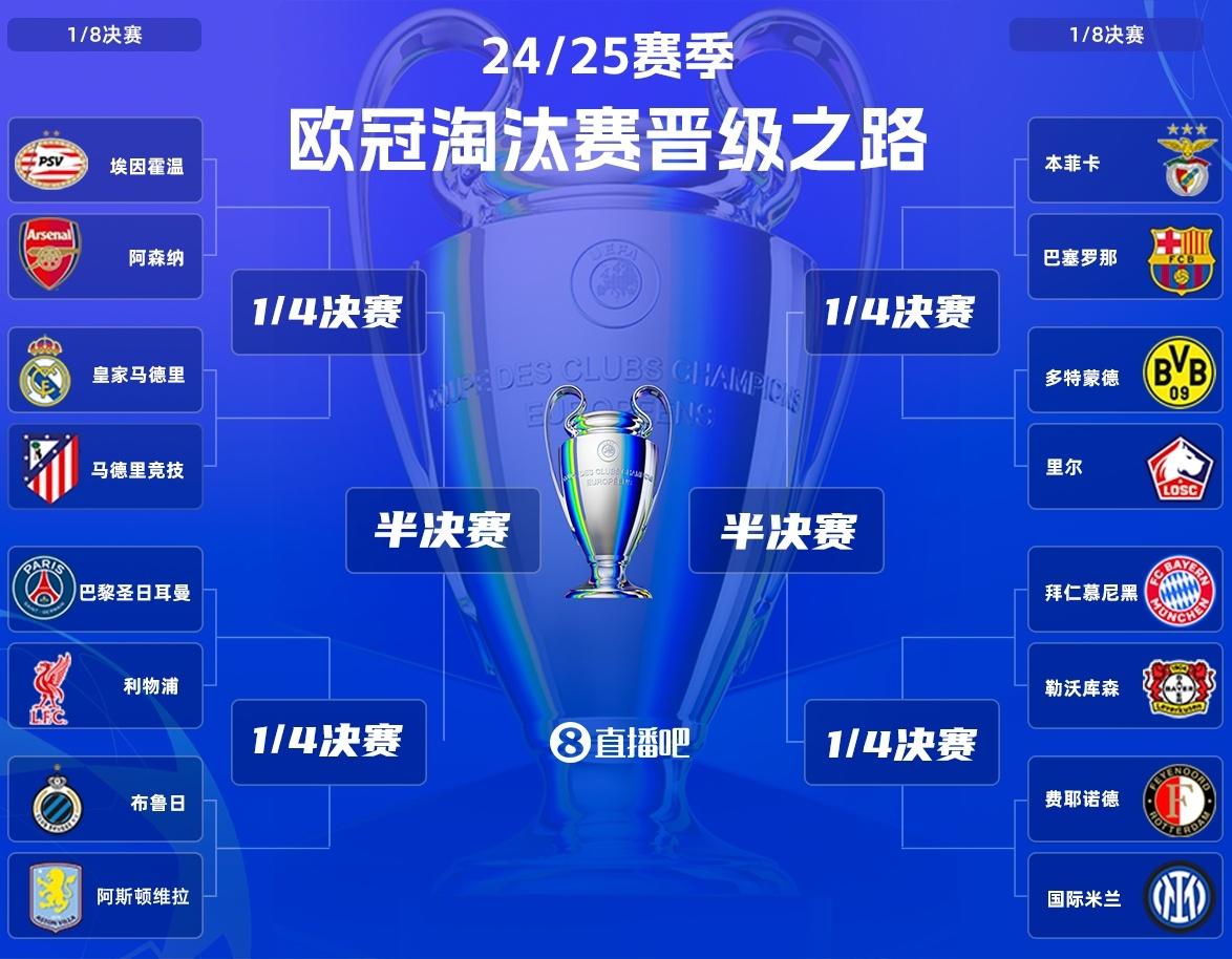 利物浦争霸亚冠，夺冠几率大增