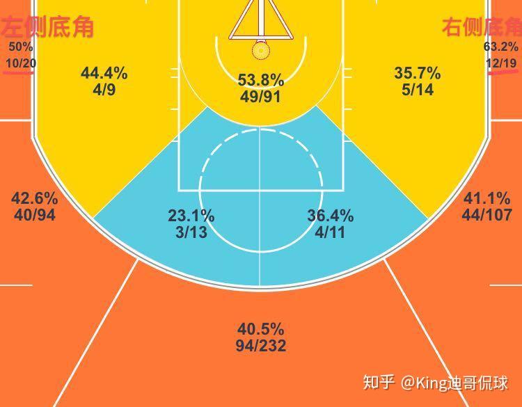 包含山东内线策应失误，需提高配合的词条